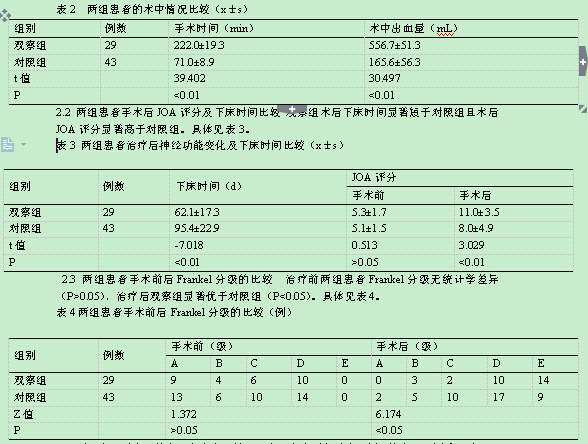 颈椎骨折伴脊髓神经损伤患者使用前后路结合减