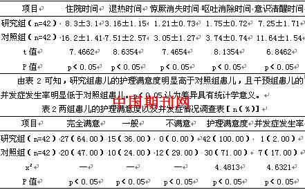 优质护理干预在小儿脑炎中的护理效果分析