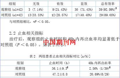 讨论奥曲肽是一种八肽生长抑素类似物,能选择性收缩内脏血管,增加食管