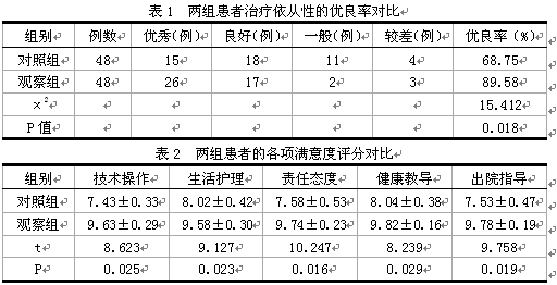 优质护理服务对神经内科住院患者满意度的影响