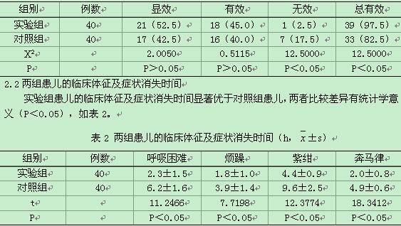 多巴胺联合酚妥拉明治疗小儿肺炎合并心力衰竭的疗效分析