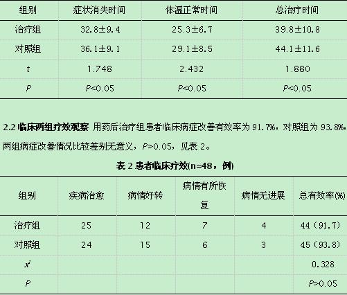 安儿宁颗粒治疗小儿风热型感冒疗效观察