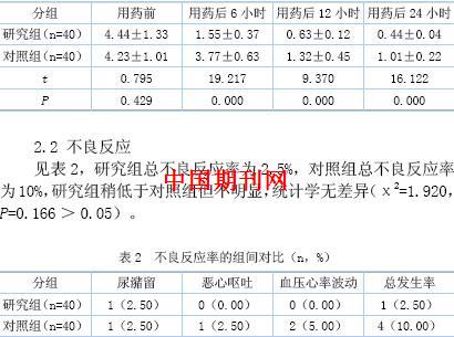 表1 vas评分的组间对比(-&plun;s)