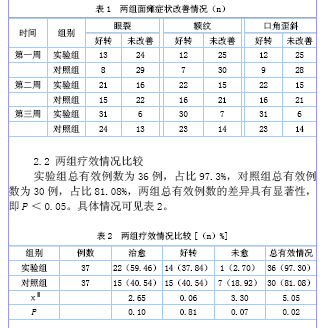 甘露醇联合甲钴胺治疗面神经炎的临床疗效分析