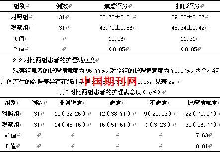 优质护理应用在宫腔镜与腹腔镜手术护理配合中的临床效果研究