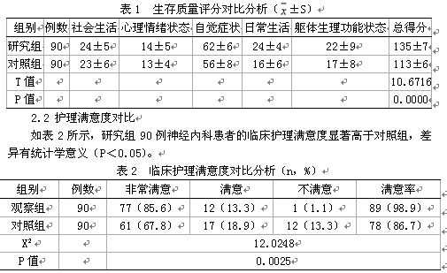 论优质护理服务在神经内科护理中的应用效果