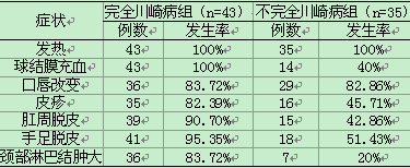 小儿川崎病的临床表现