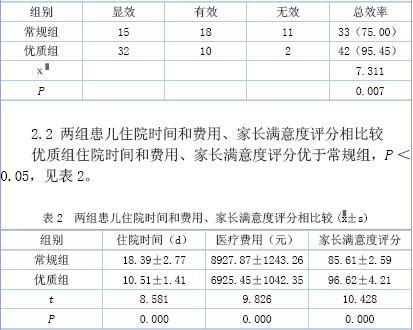 高压氧治疗新生儿缺氧缺血性脑病的应用效果评