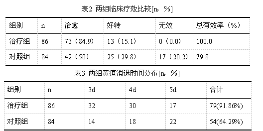 胺S联合还原型谷胱甘肽治疗新生儿高胆红素血