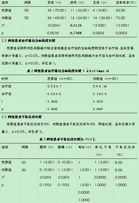 冠心病心绞痛治疗中阿司匹林肠溶片联合氯吡格雷的应用分析