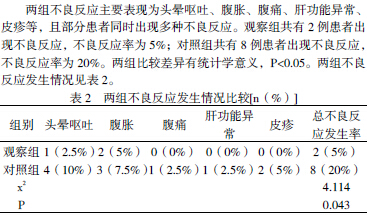 盐酸左氧氟沙星治疗盆腔炎40 例的疗效观察