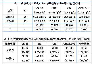 你是便血男性患者,因此医生给你开了值得怀疑的几项肿瘤标志物检查!