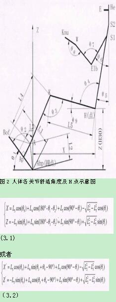 人机工程学实测法