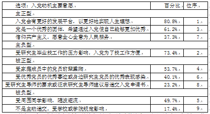 大学生入党动机是什么?(说实际点)-大学生的入党动机到底是什么? 求答案_大全网