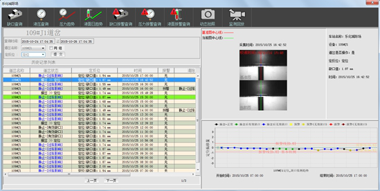 南京地铁运营有限责任公司 江苏南京 210012 摘要:道岔由于其结构复杂、轮轨相互作用强烈,导致其病害较多,历来是地铁运营的重点和难点。然而,在地铁路线上,由于白天全封闭运行,只有在夜间天窗时间对其进行检测与维护。为长期保持道岔的高技术性能,有效掌控其工作状态,对室外道岔设备实施供电一体化的实时监测已成为未来发展趋势,转辙机智能综合监测系统的应用有效的解决了以上问题。通过转辙机智能综合监测系统对转辙机工况进行综合性监测研究,根据设备特性变化状态有针对性进行维修,减少维保不到位,也不过度维修,即实现对设备