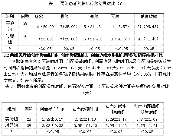 康复新液纱条外敷与坐浴对肛裂术后切口愈合影