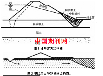 水利工程堤防防渗施工技术分析