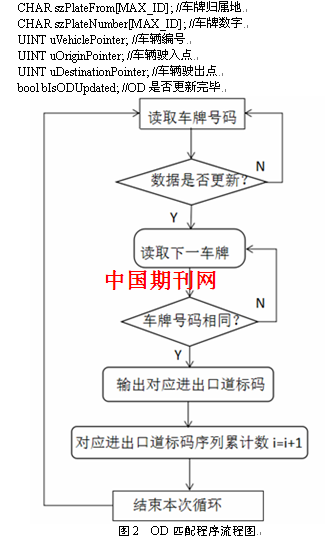 人口OD矩阵_波士顿矩阵(2)