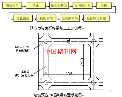 预应力锚索框格梁施工