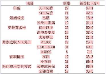关于乳腺癌患者的心理特征心理干预的硕士学位毕业论文范文