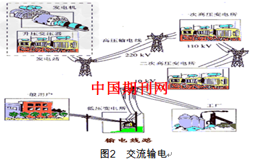 浅析变电运行可靠性及加强安全管理措施