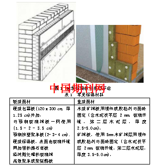 围护结构节能原理是什么_什么是劲性围护桩(3)