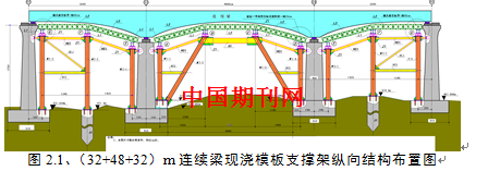 铁路客运专线(32 48 32)m预应力钢筋混凝土连续梁现浇