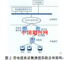 浅析用电信息采集系统中采用的通信方式