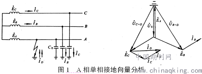 小电流接地系统单相接地故障浅析