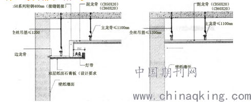 图2  石膏板吊顶与墙面交接处理一