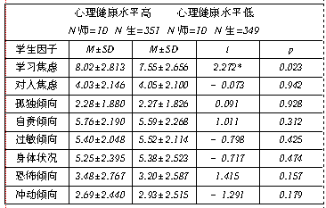 关于教师心理健康对学生心理健康的影响的毕业论文的格式范文
