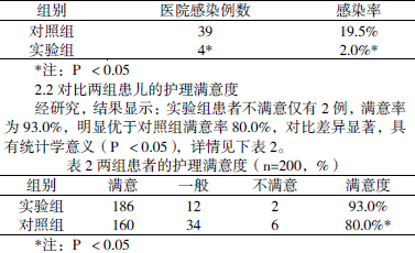 关于手术室医院感染的细节管理的毕业论文格式范文