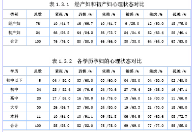 关于临产妇的心理状态护理的硕士毕业论文范文