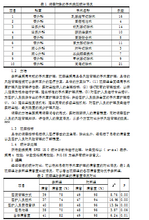 老年心血管病手术室护理不安全因素分析