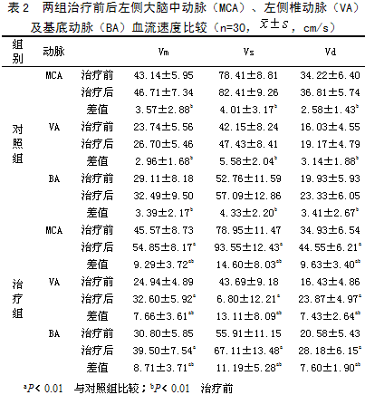 中风B方治疗急性缺血性中风风痰瘀阻证的临床