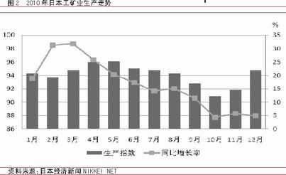 经济动向_当前经济形势和政策动向