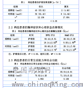 精神分裂症医院排名