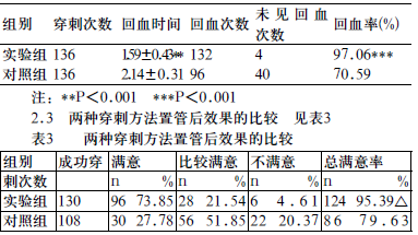 浅谈老年患者静脉留置针负压穿刺置管的临床运