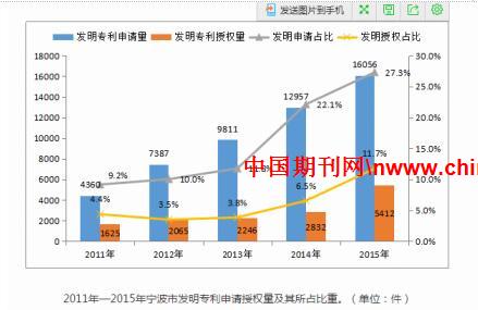 宁波市加快发展科技保险、专利保险的必要性、