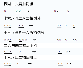 怎样进行节奏训练