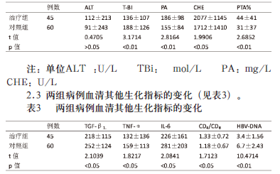 恩替卡韦联合前列腺素E1治疗早中期慢性重型