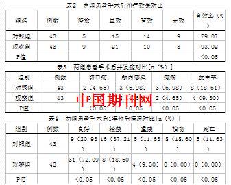 标准大骨瓣开颅术治疗额颞部重型颅脑损伤患者的疗效评估