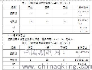 综合护理干预对老年高血压伴重症鼻出血患者疗效的影响