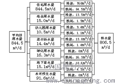 用水人口_节约用水手抄报