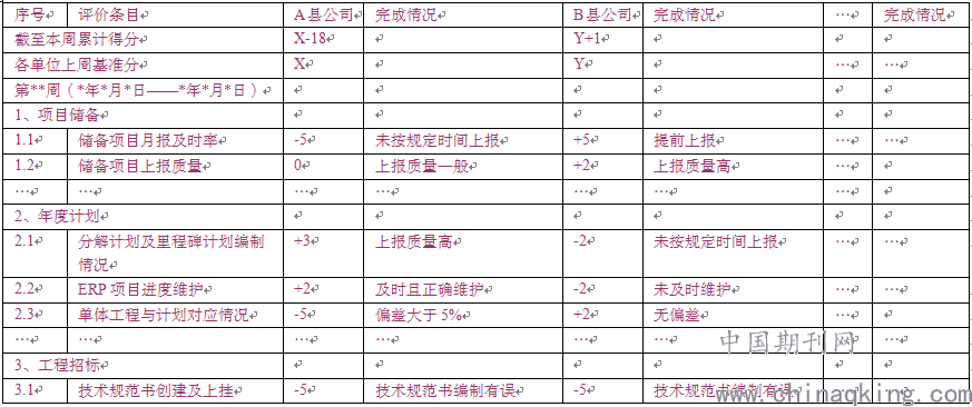 人均效能提升方案_学历提升图片(2)