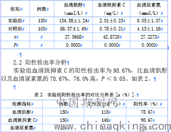 血清胱抑素c在老年糖尿病患者肾功能检查中的临床意义