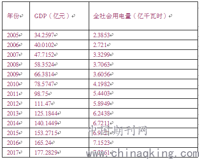 gdp自变量_自变量函数(3)