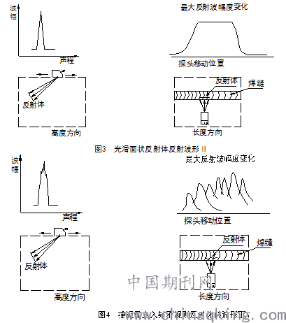 3.2波形