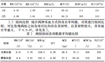 关于血常规在临床医学中的应用的开题报告范文