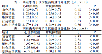 关于临床护理干预对糖尿病患者遵医行为的影响的专升本毕业论文范文